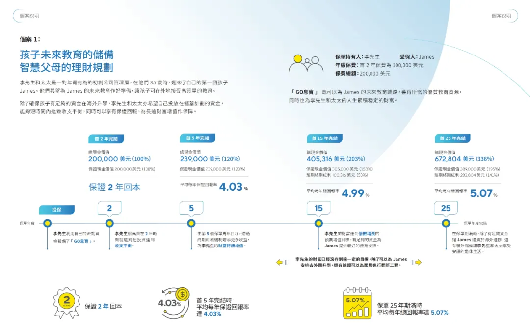 保证+浮动收益 配图9