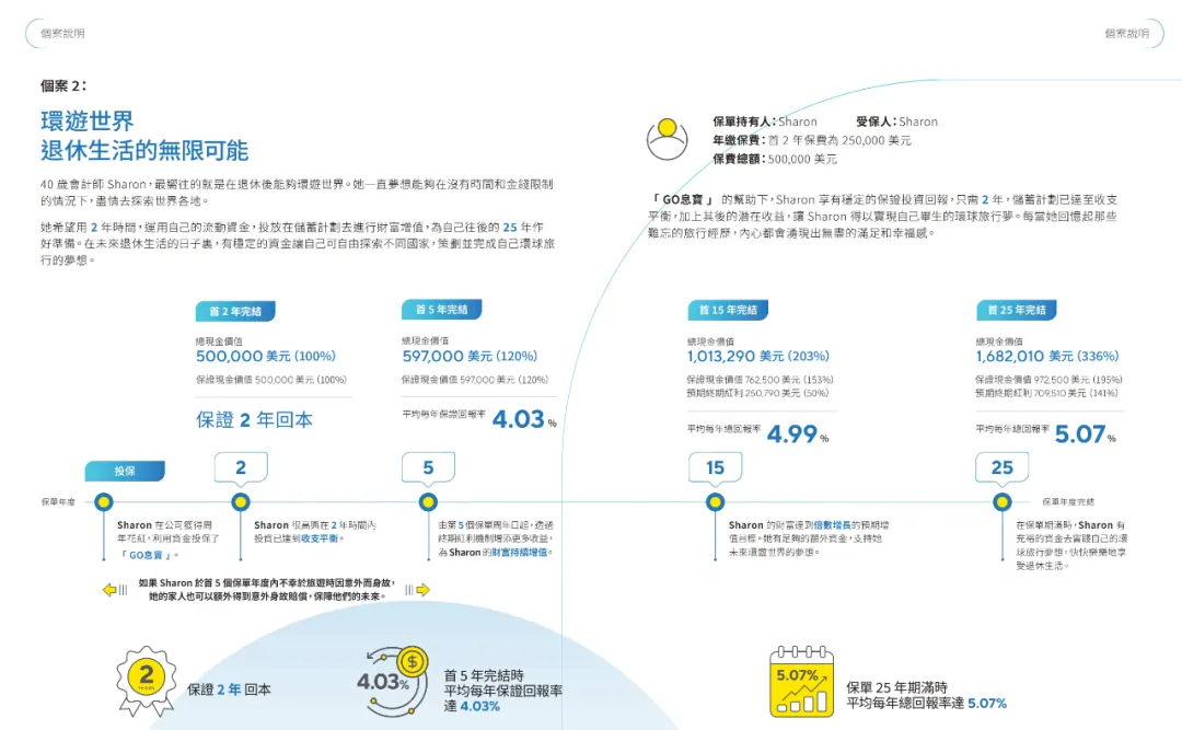 保证+浮动收益 配图10