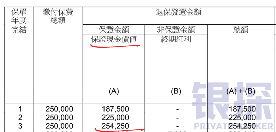 保证3.32%，美元3年定存之王 配图1