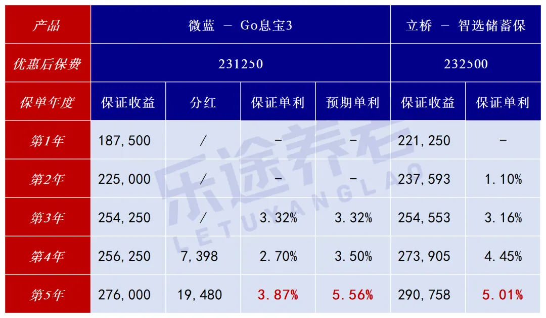 保证3.32%，美元3年定存之王 配图4