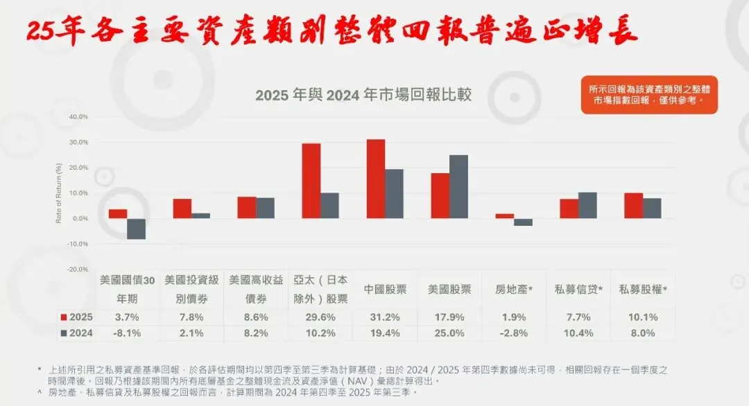 保诚分红全线100%,全网狂吹 配图1