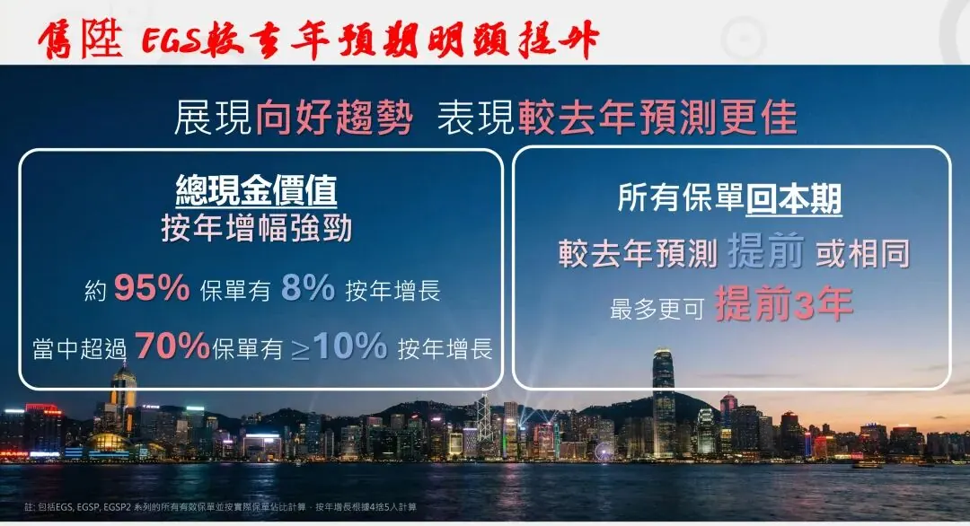 隽升现金价值增长10% 配图6