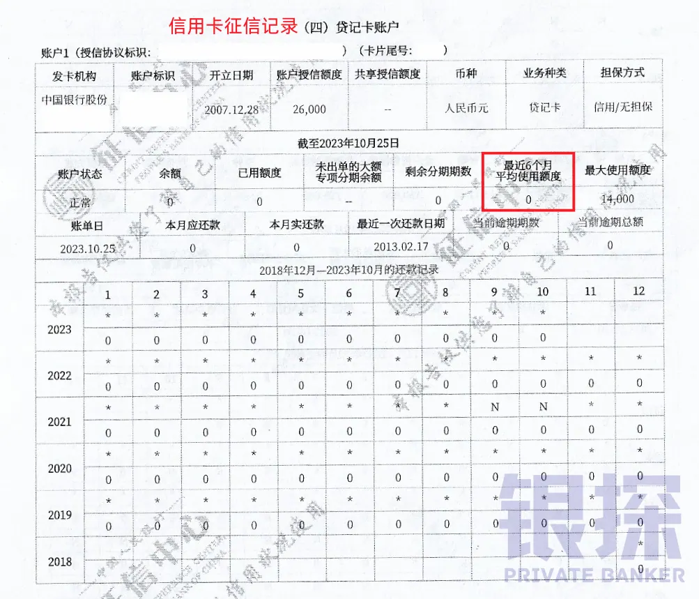 征信五大重灾区 配图3