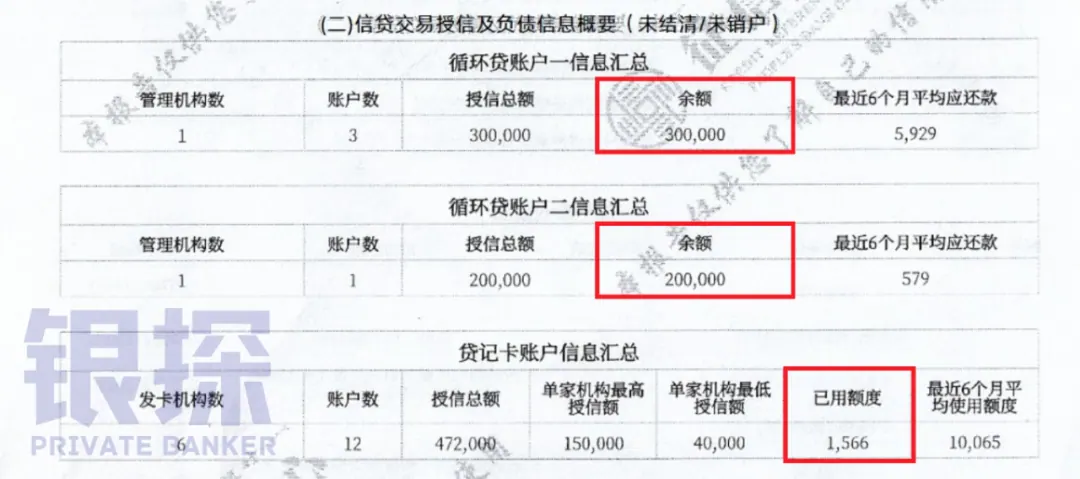 征信五大重灾区 配图4