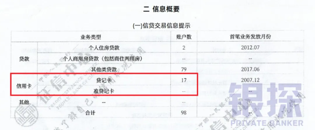 征信五大重灾区 配图5