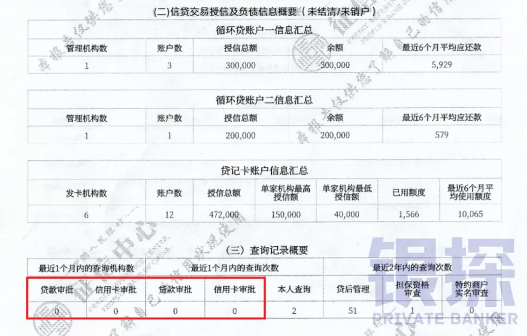 征信五大重灾区 配图6