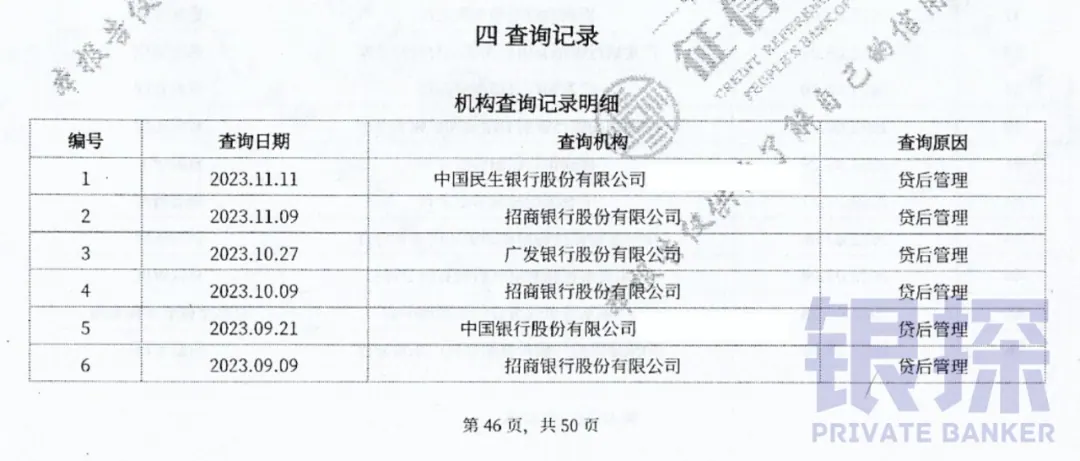 征信五大重灾区 配图7