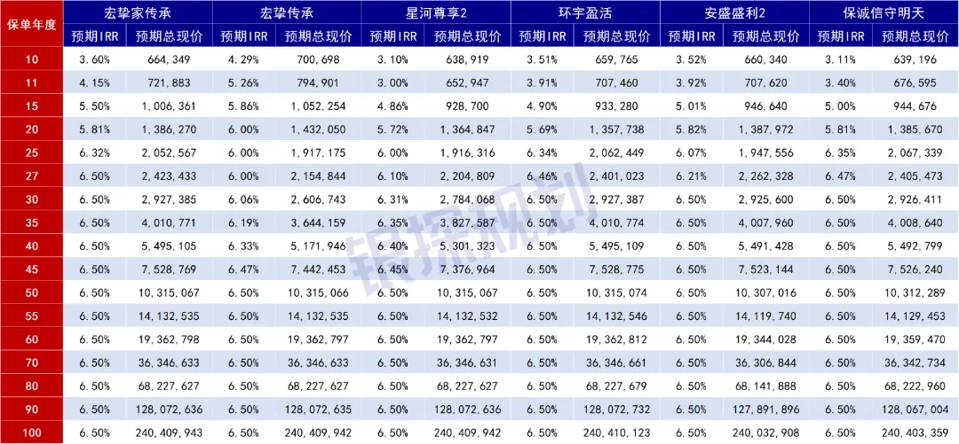 不同实现率，收益对比 配图2