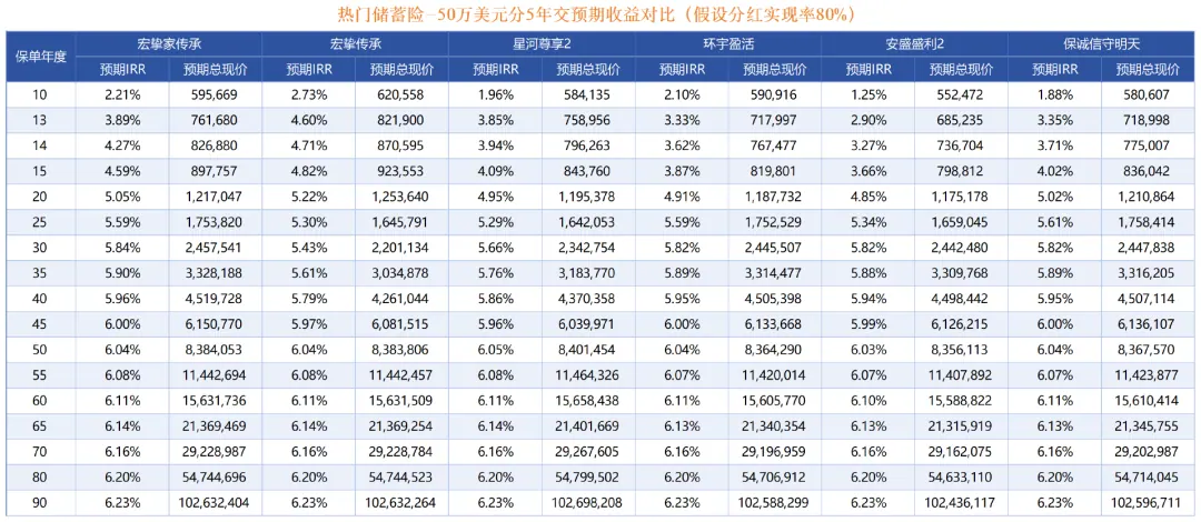 假如分红实现率暴跌 配图2