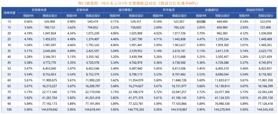 假如分红实现率暴跌 配图3