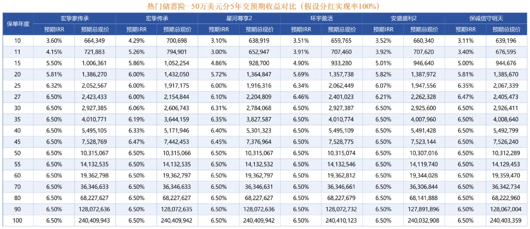 假如分红实现率暴跌 配图4