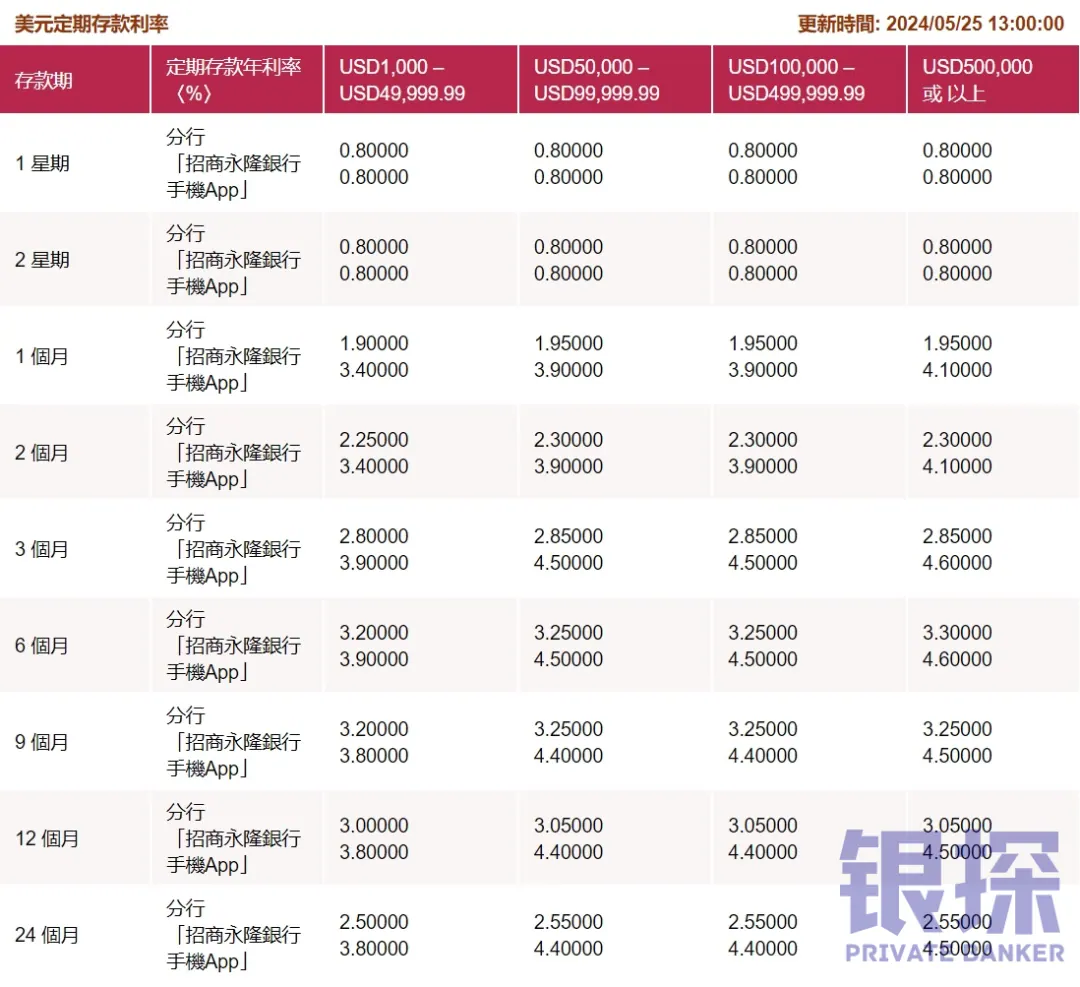 优点3:存款利率还可以 配图1