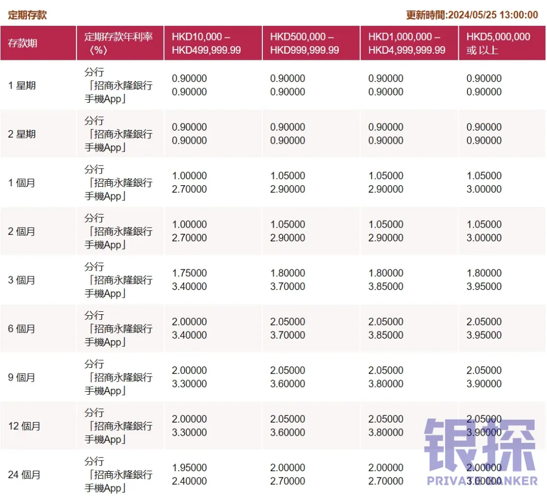 优点3:存款利率还可以 配图2