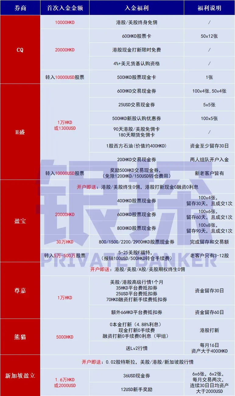 开户后要做什么 配图18
