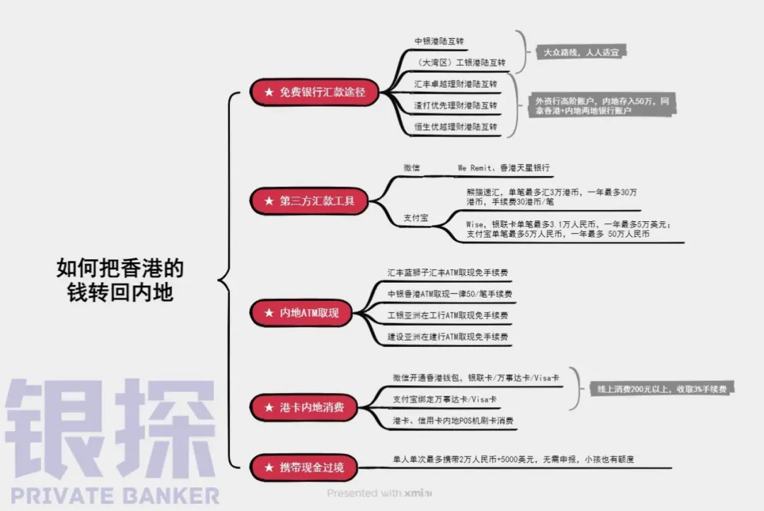 开户后要做什么 配图21