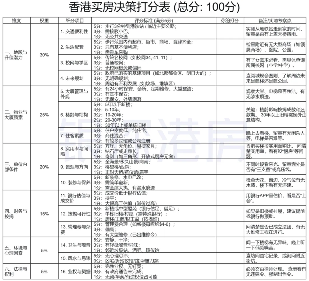 香港买房前要准备啥 配图3