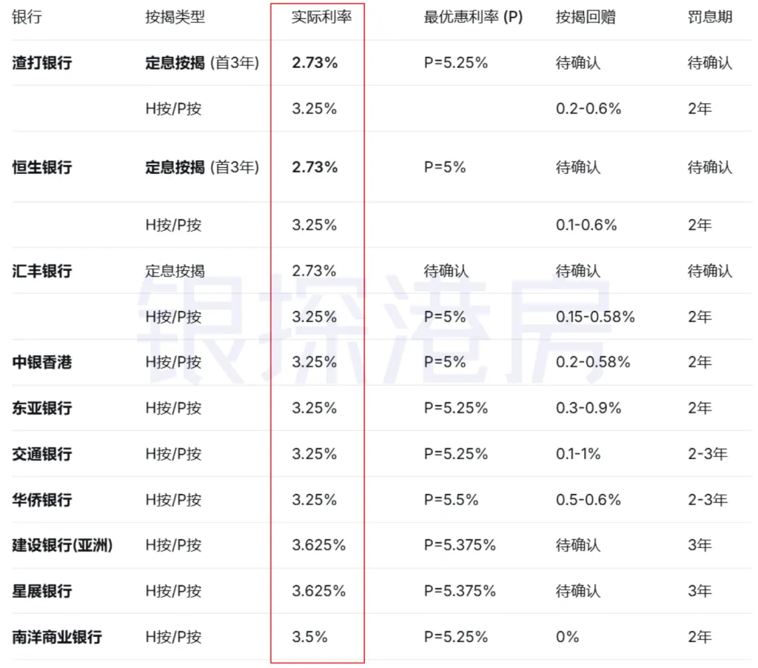 香港买房中要注意啥 配图9