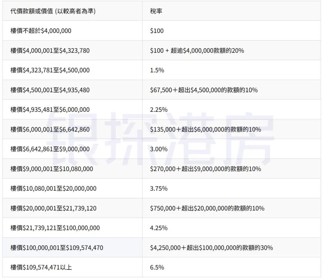香港买房中要注意啥 配图10