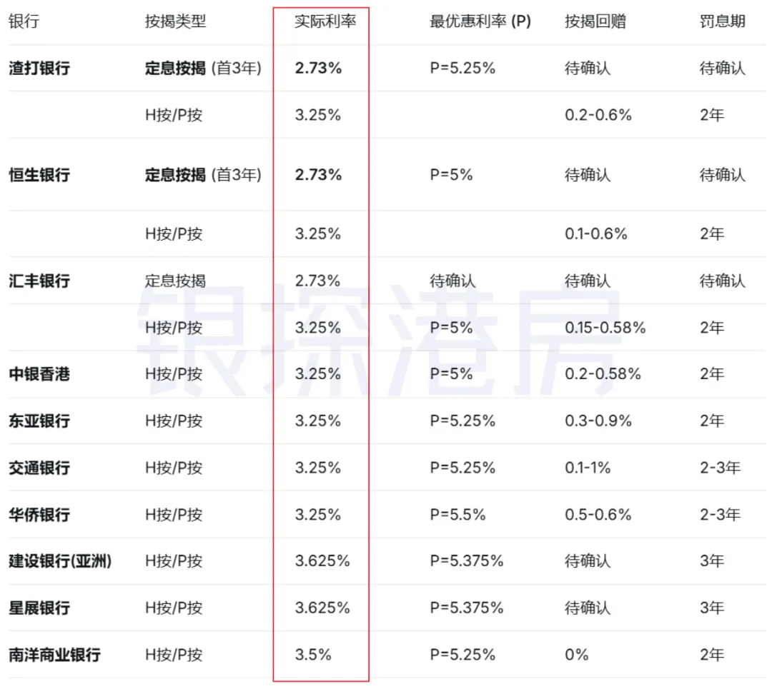 快速测算我能贷多少 配图4