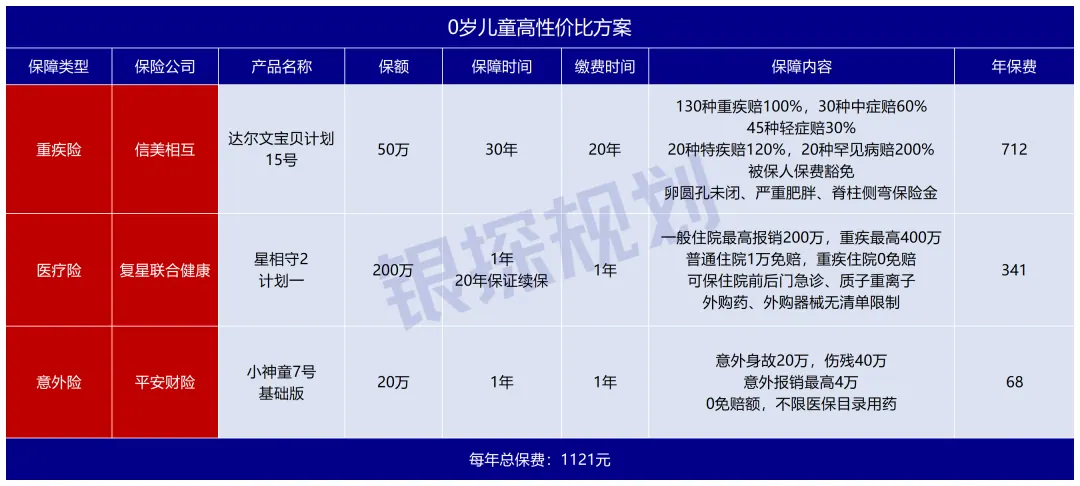 内地保险又涨了！0岁到80岁 配图1