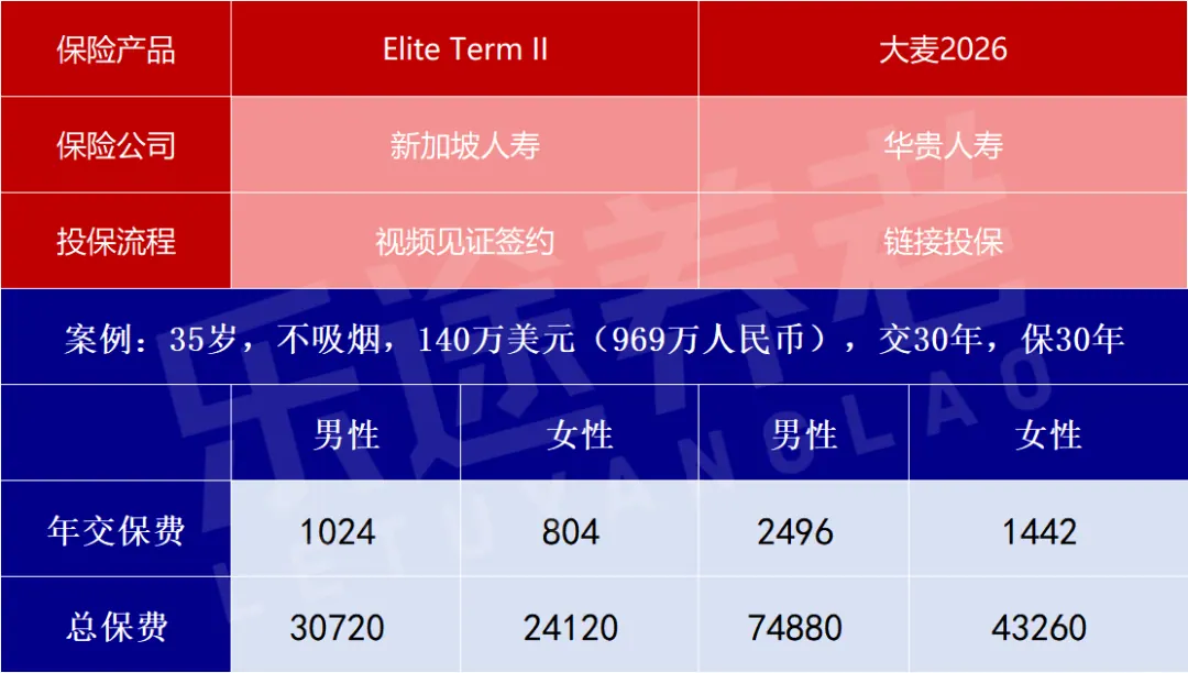 超高性价比的新加坡定寿 配图2