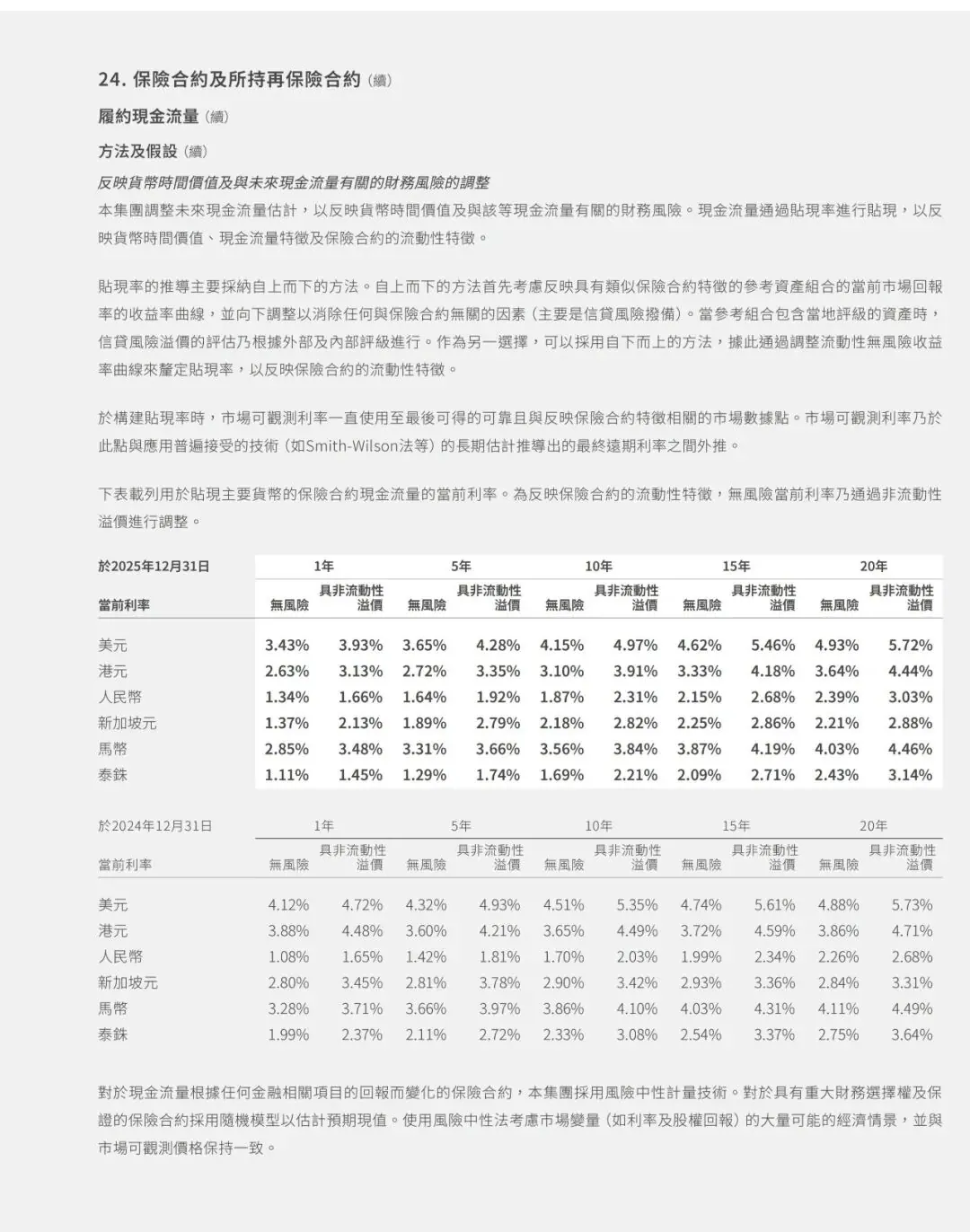 别被6.5%忽悠！友邦环宇真实收益 配图2