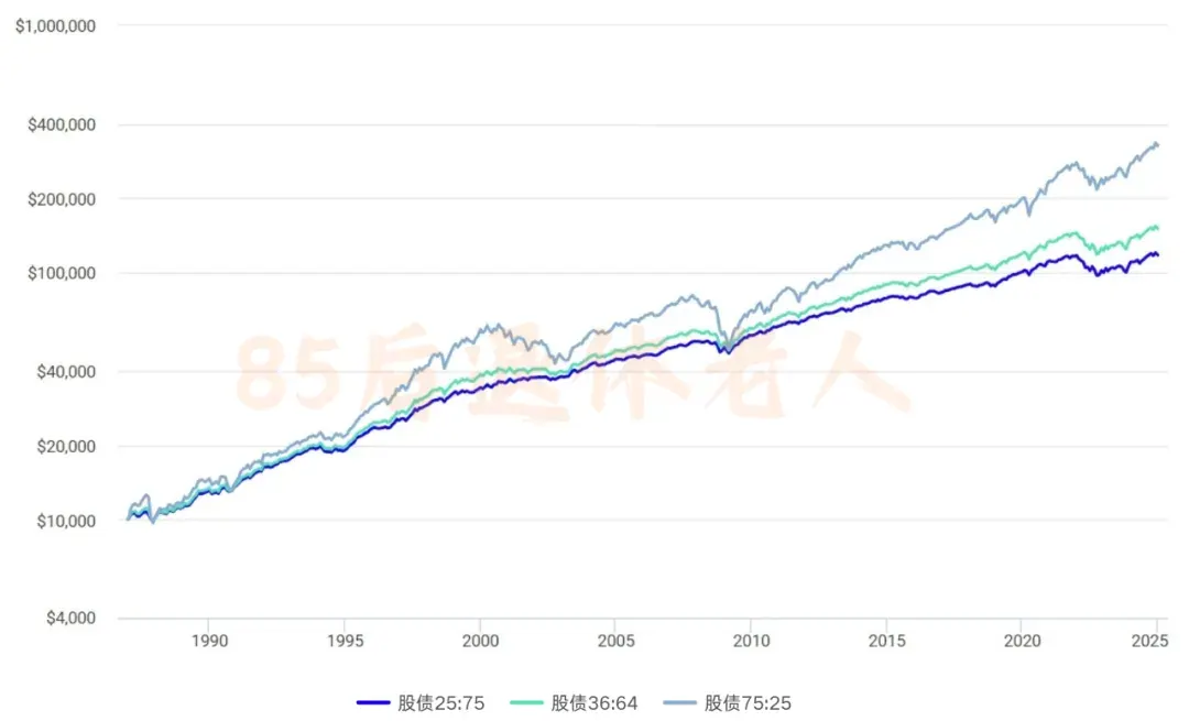 别被6.5%忽悠！友邦环宇真实收益 配图3