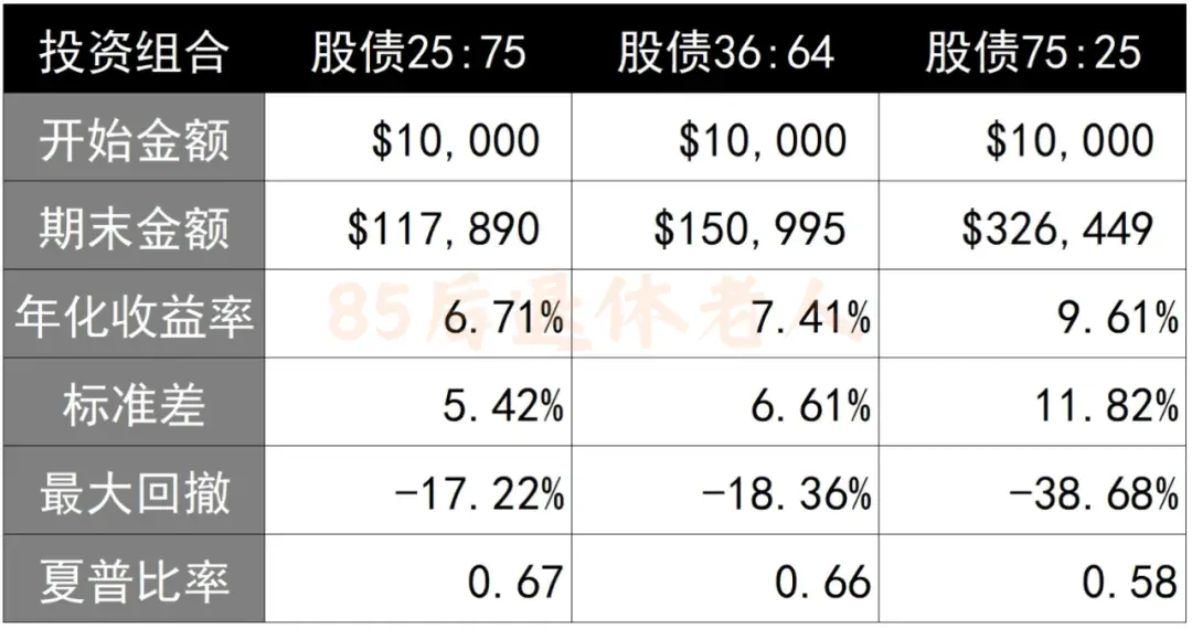 别被6.5%忽悠！友邦环宇真实收益 配图4