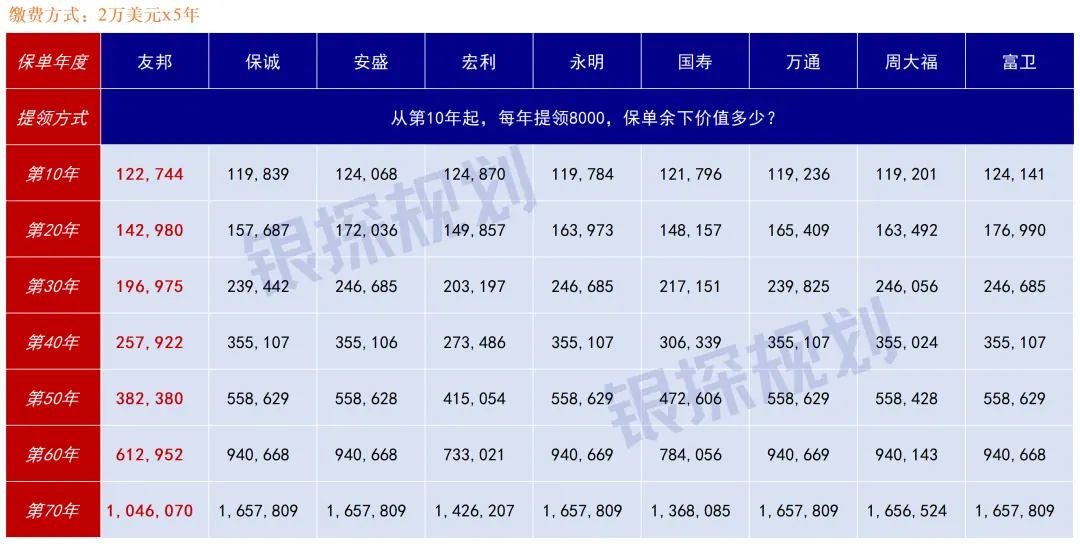 别被6.5%忽悠！友邦环宇真实收益 配图8
