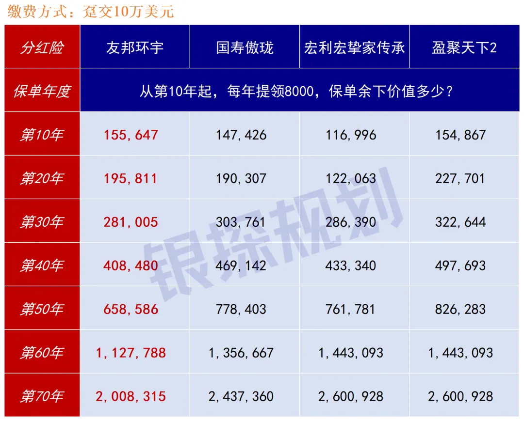 别被6.5%忽悠！友邦环宇真实收益 配图10