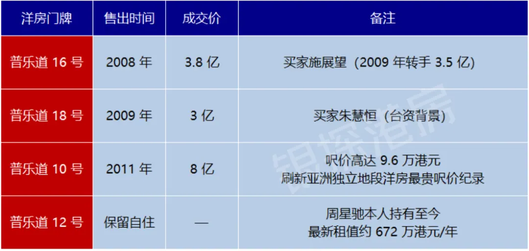 星爷的楼市操盘术 配图8