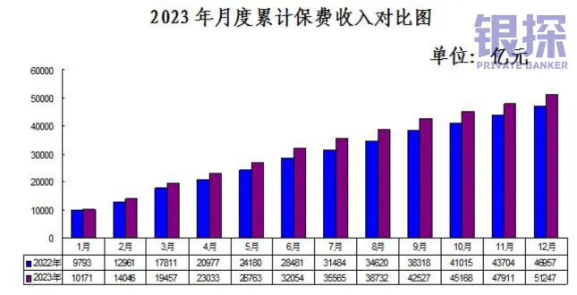 傻子才买保险 配图1