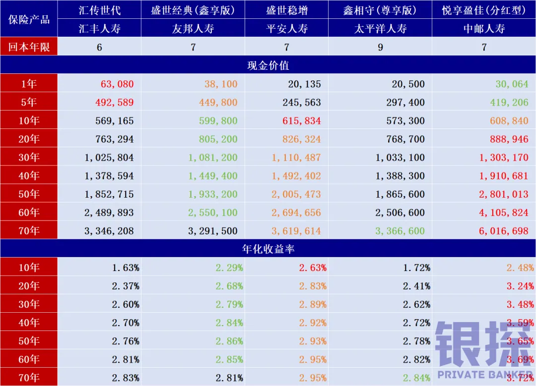 汇丰汇传世代好不好 配图2