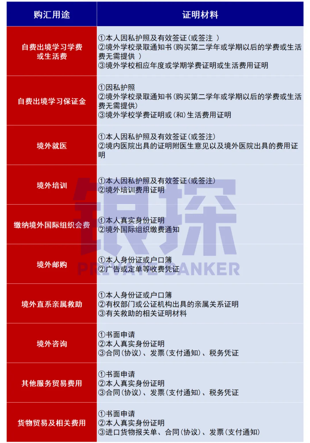 即将清零！5万美元结售汇额度 配图2