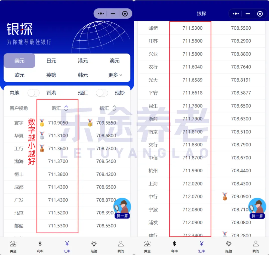 即将清零!5万美元结售汇额度 配图7