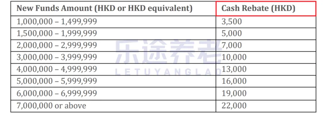 即将清零!5万美元结售汇额度 配图12