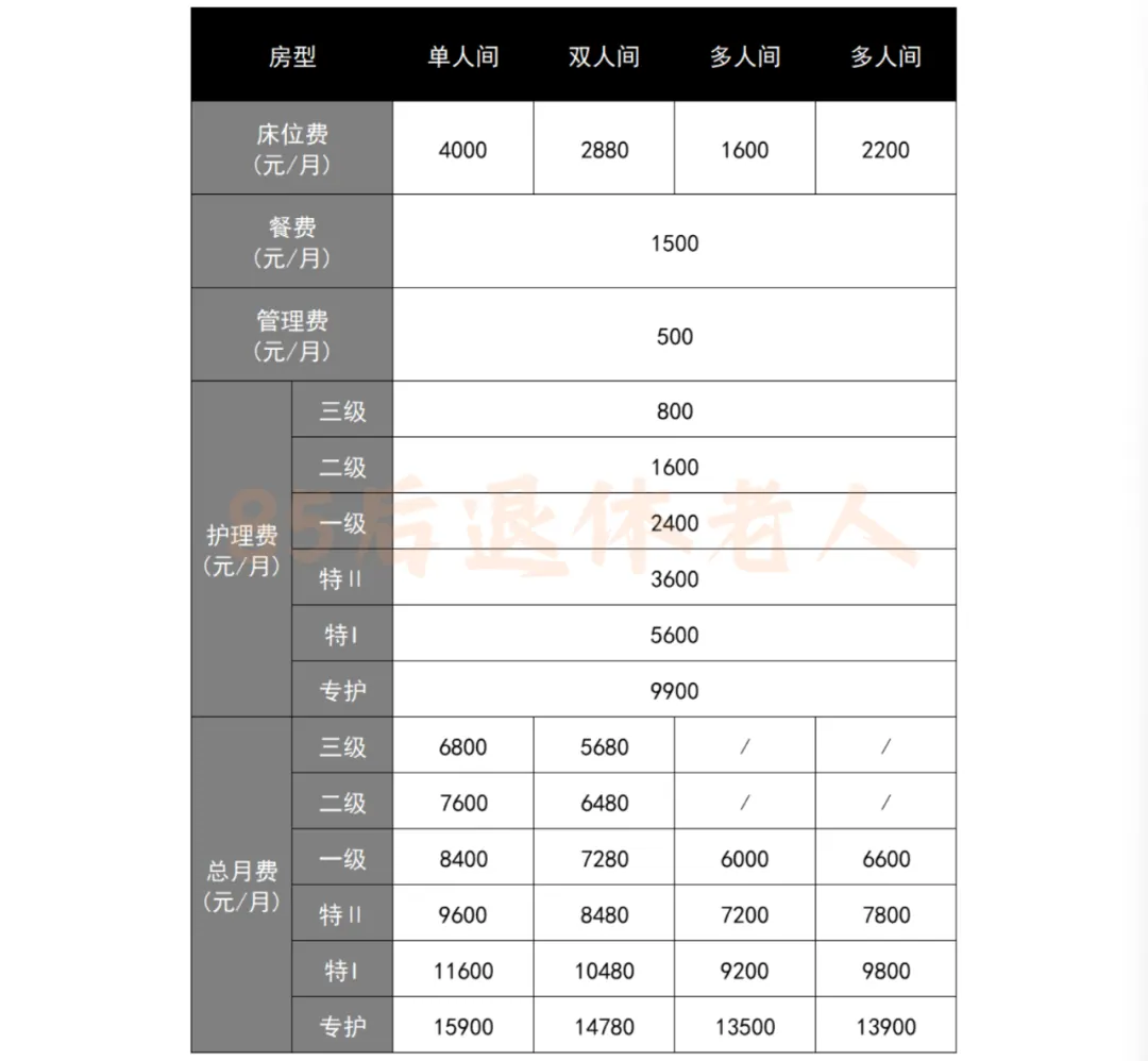 原来住高端养老院,每月只需4000多… 配图1