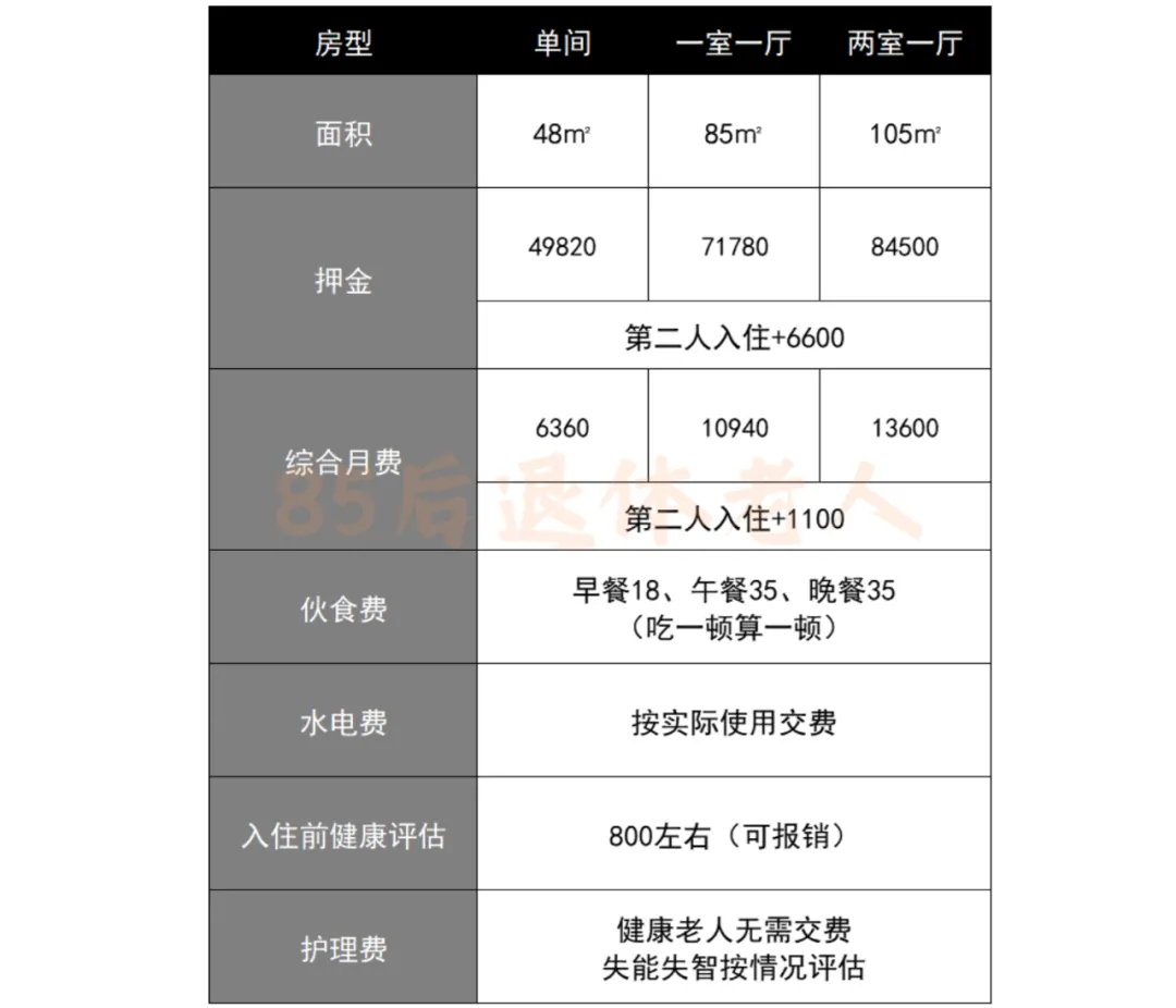 原来住高端养老院,每月只需4000多… 配图11