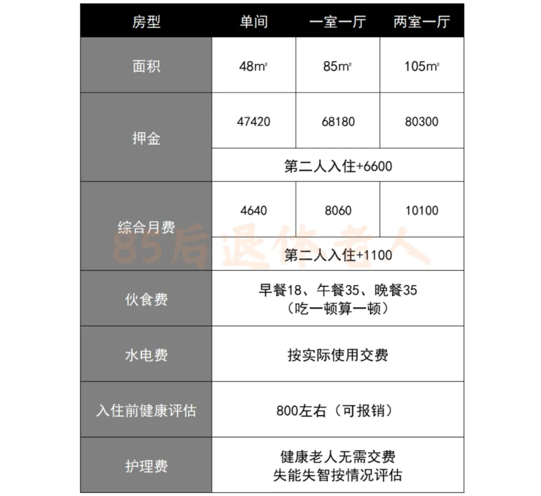 原来住高端养老院,每月只需4000多… 配图13