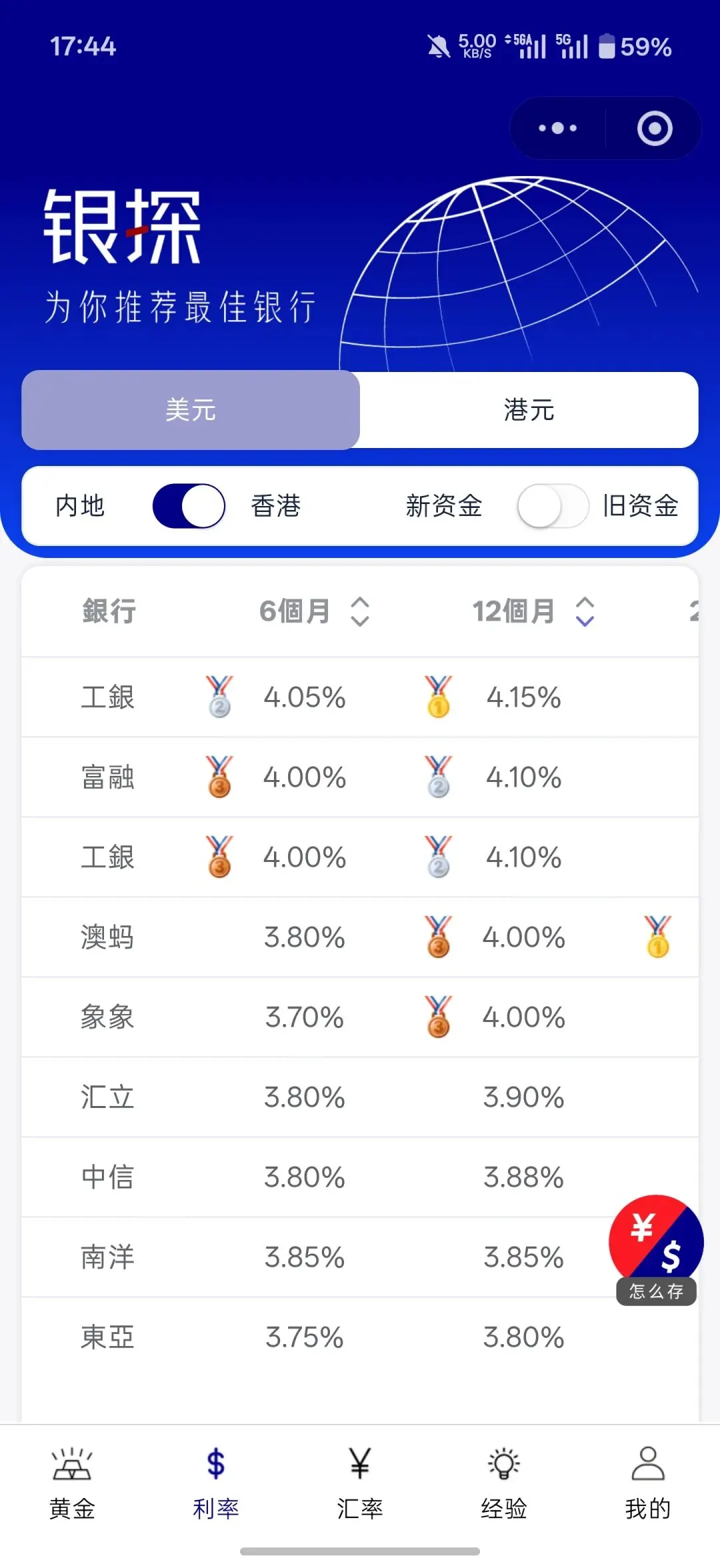 美元值得继续持有吗 配图2