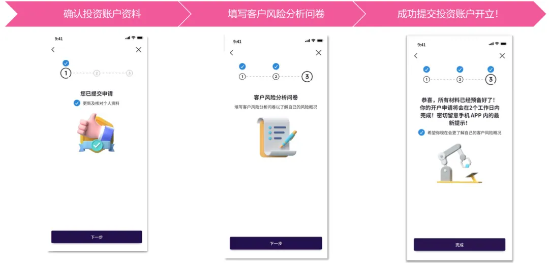 汇立开户流程 配图10