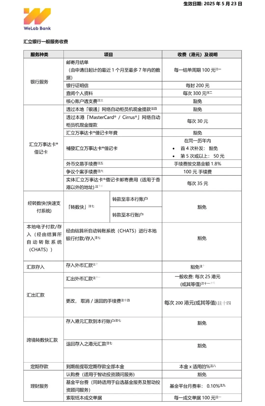 汇立开户流程 配图11