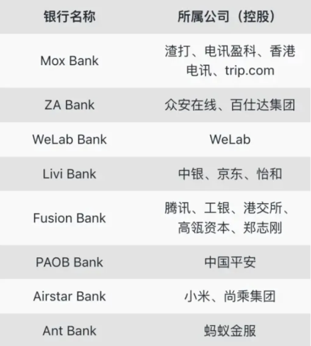 ZA Bank靠谱吗 配图2