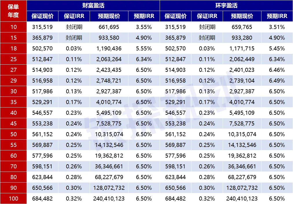 友邦王炸新品上线！收益领先400万 配图3