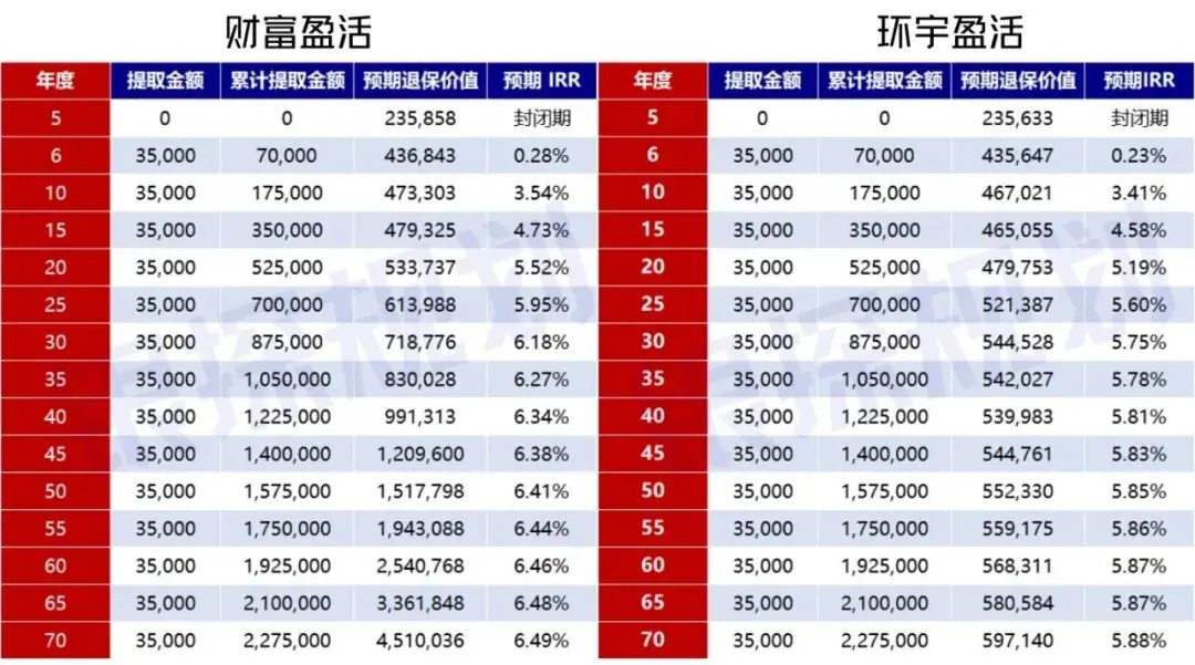 提领表现 配图5