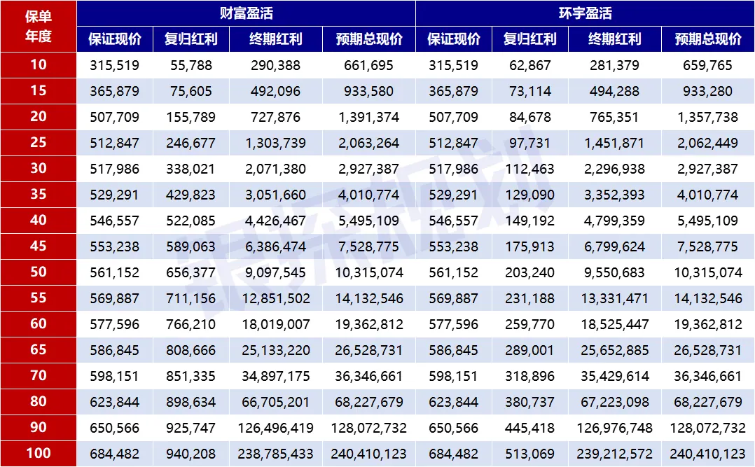 提领表现 配图6