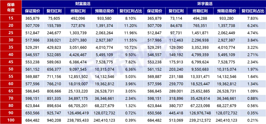 提领表现 配图7