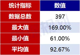 保单功能 配图9