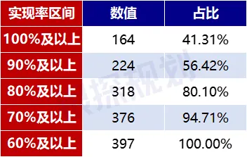 保单功能 配图10