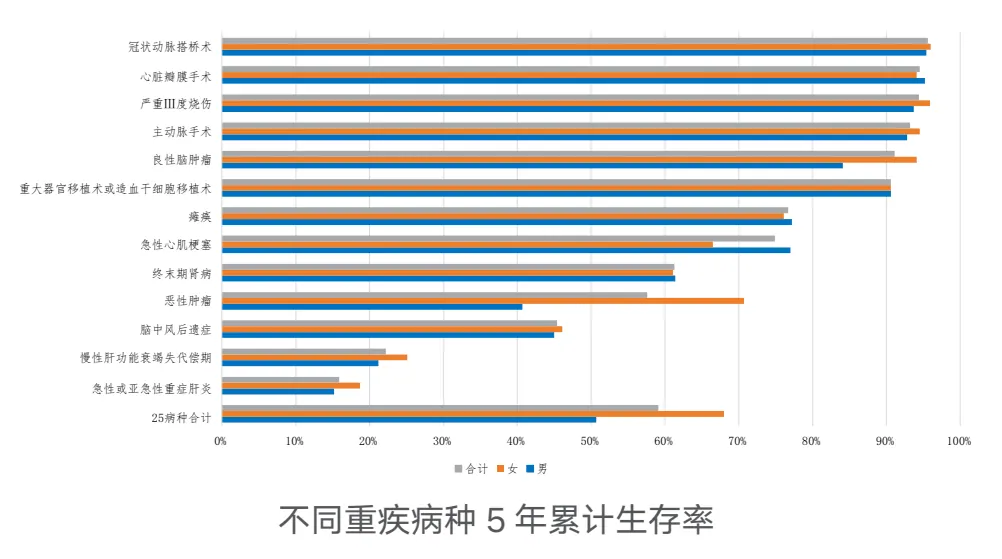 同样是重疾多次赔，内地和香港哪个更好 配图1